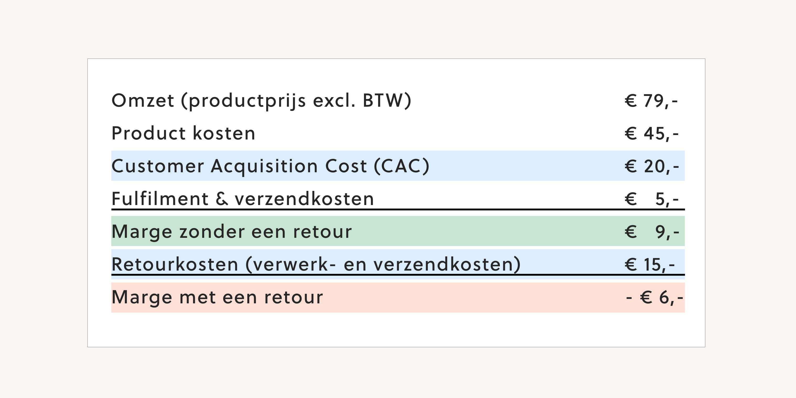 Het probleem van de dure klant