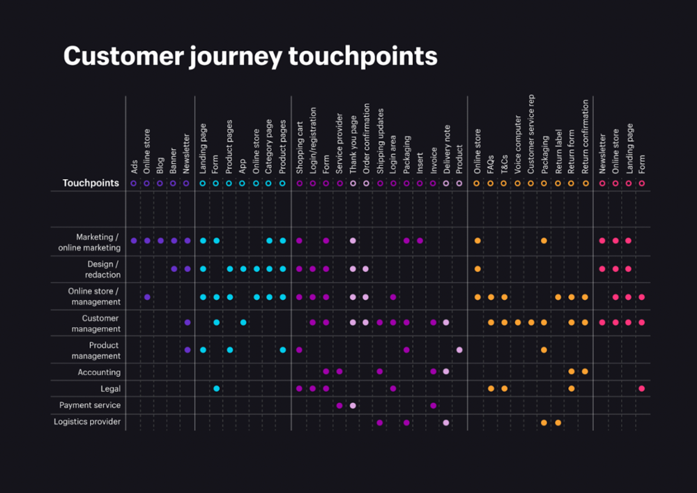 Customer Journey map-1