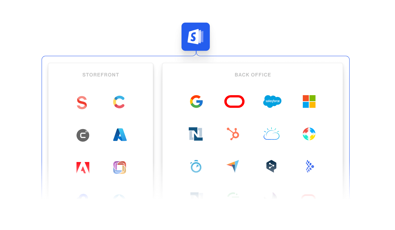 Commerce Components