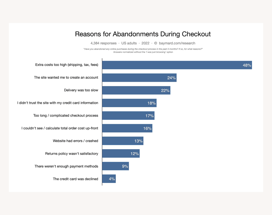 The Baymard Institute Checkout Research