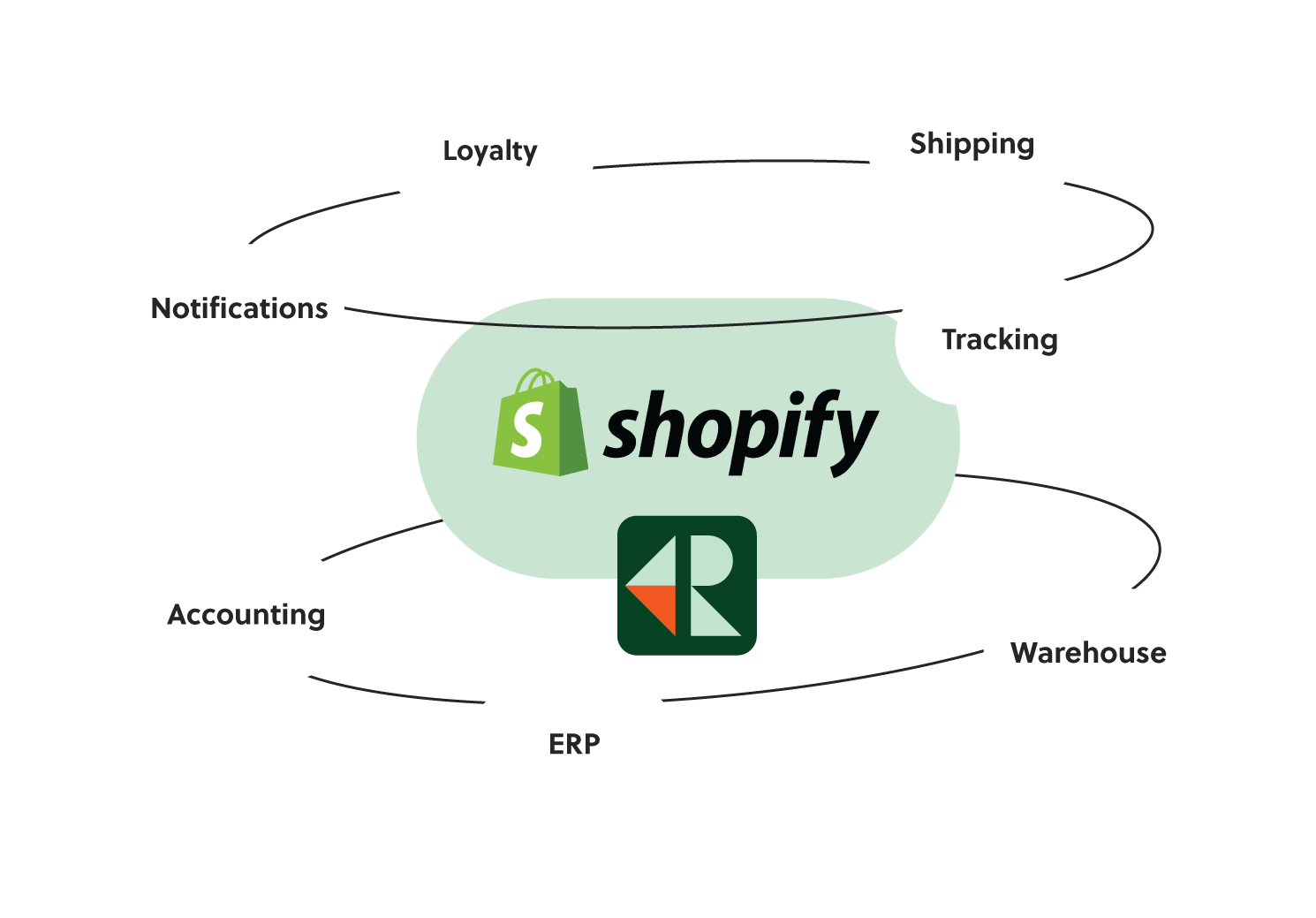 Returner-Shopify-ecosystem