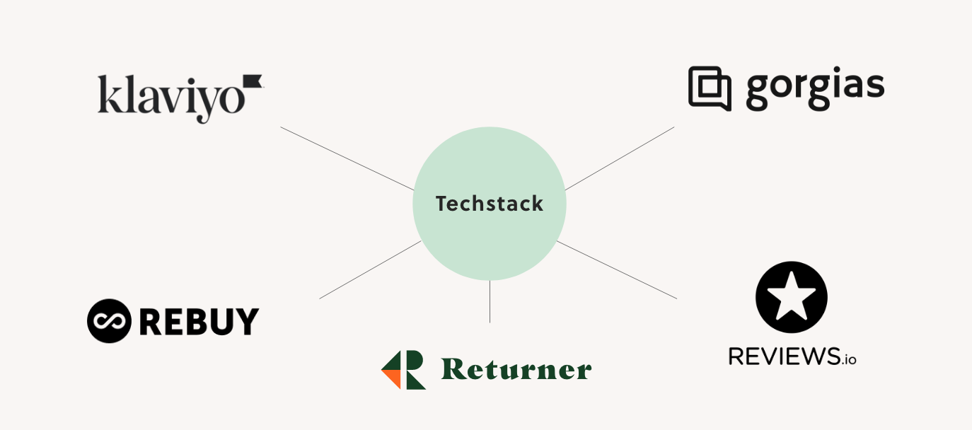 Techstack